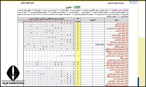 کد ضریب ارشد حقوق در دفترچه ثبت نام